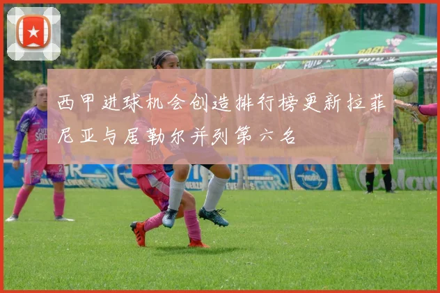 西甲进球机会创造排行榜更新拉菲尼亚与居勒尔并列第六名